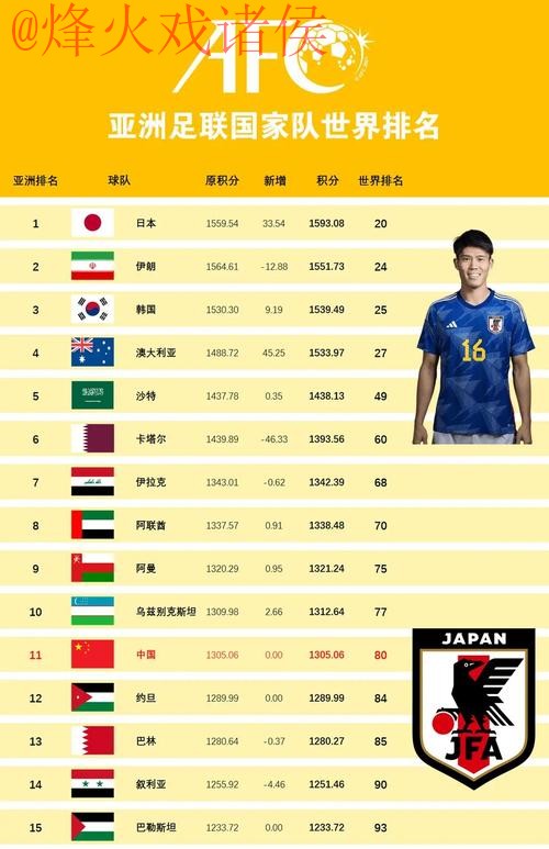 世界杯外围赛热门球队排行榜揭秘 世界杯外围赛热门球队排行榜揭秘